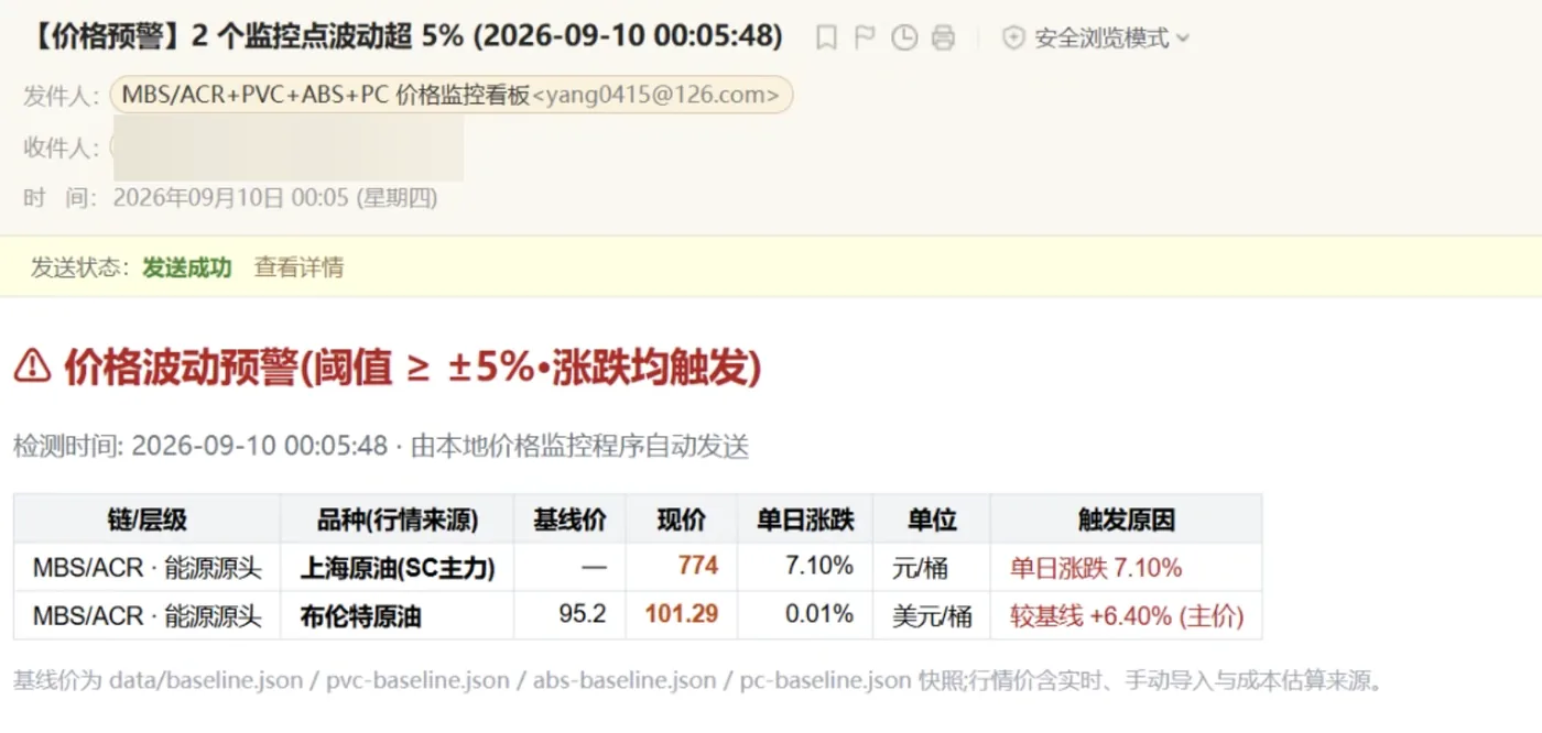 价格异动提醒